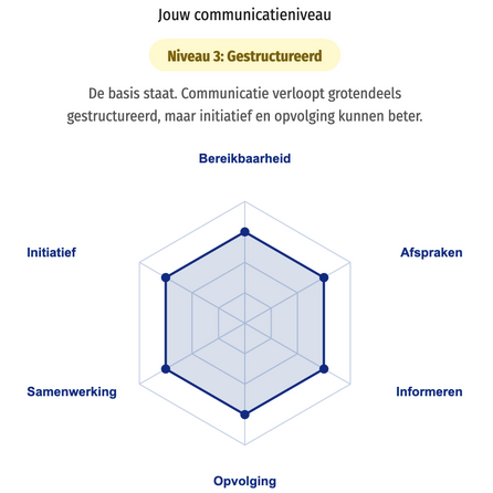 RippleCom Communicatie quickscan resultaat
