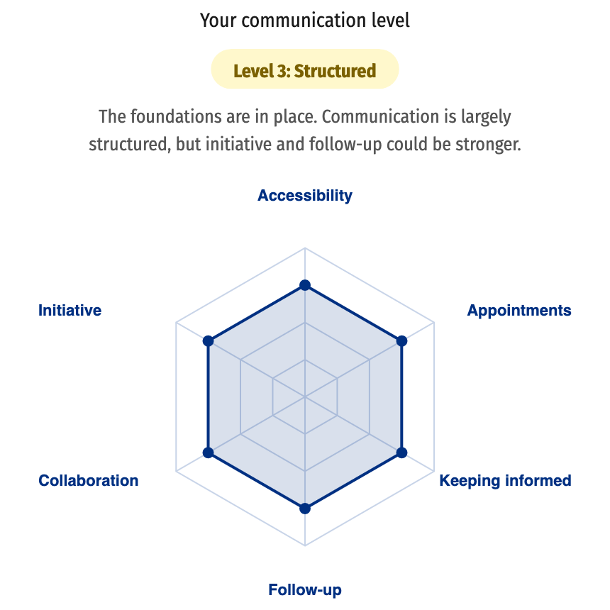 RippleCom Communication quick scan direct result