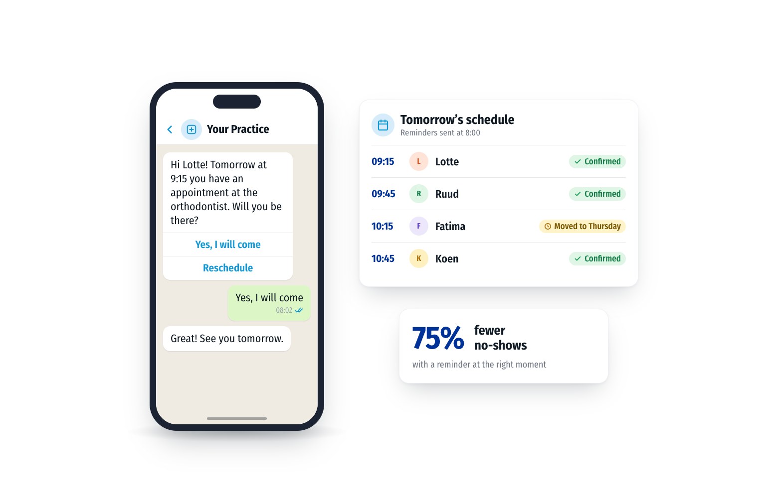 A patient receives a WhatsApp reminder for tomorrow’s appointment and confirms with one tap. The schedule shows who confirmed, with 75% fewer no-shows.