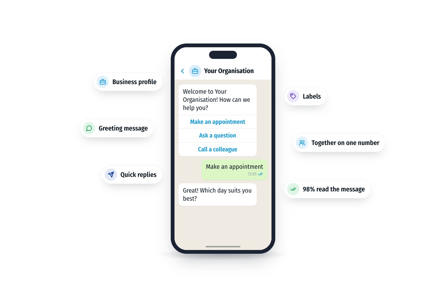 An organisation greets customers in WhatsApp with a welcome message and quick choice buttons. Around it are the benefits: business profile, quick replies, labels and working together on one number.