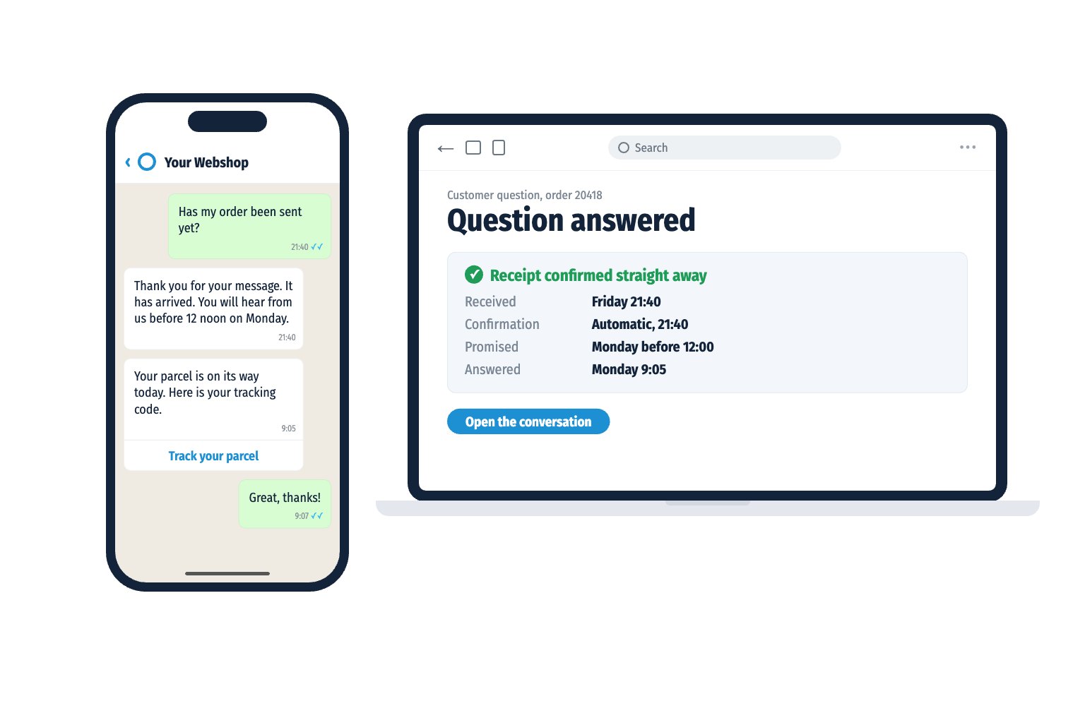 A customer messages in the evening to ask whether his order has been sent and immediately gets an automatic reply with a moment. At the office the question is answered on Monday morning.