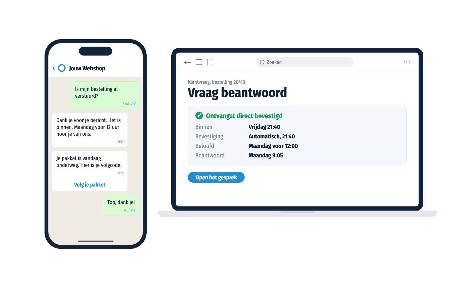 Een klant appt 's avonds of zijn bestelling al verstuurd is en krijgt meteen een automatisch antwoord met een moment. Op kantoor is de vraag maandagochtend beantwoord.