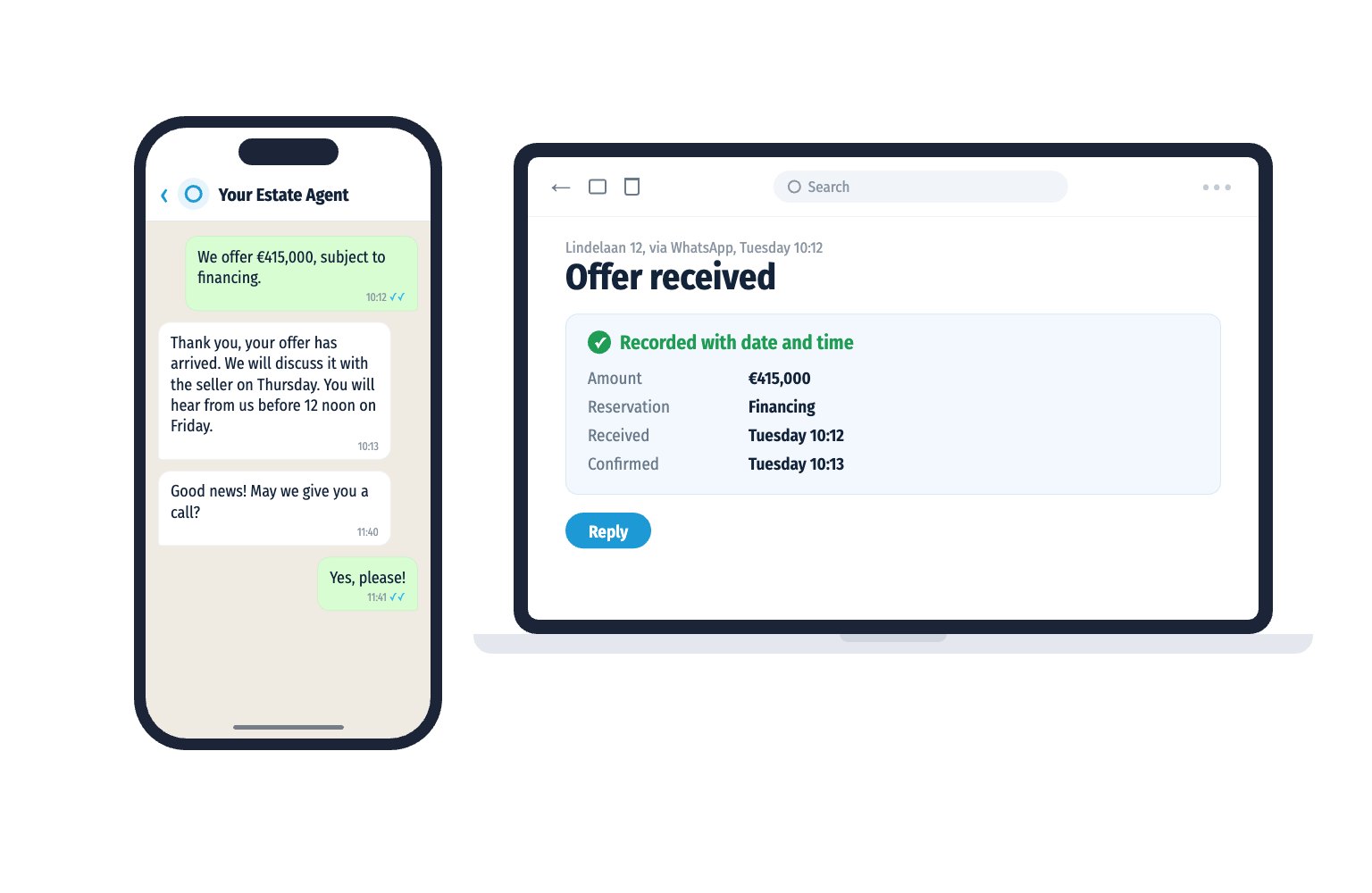 A buyer messages his offer and gets an immediate confirmation with a moment. At the office the offer is ready with date and time.