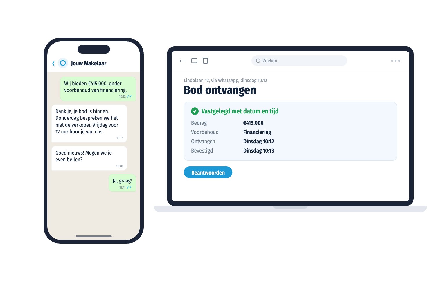 Een koper appt zijn bod en krijgt meteen een bevestiging met een moment. Op kantoor staat het bod met datum en tijd klaar.