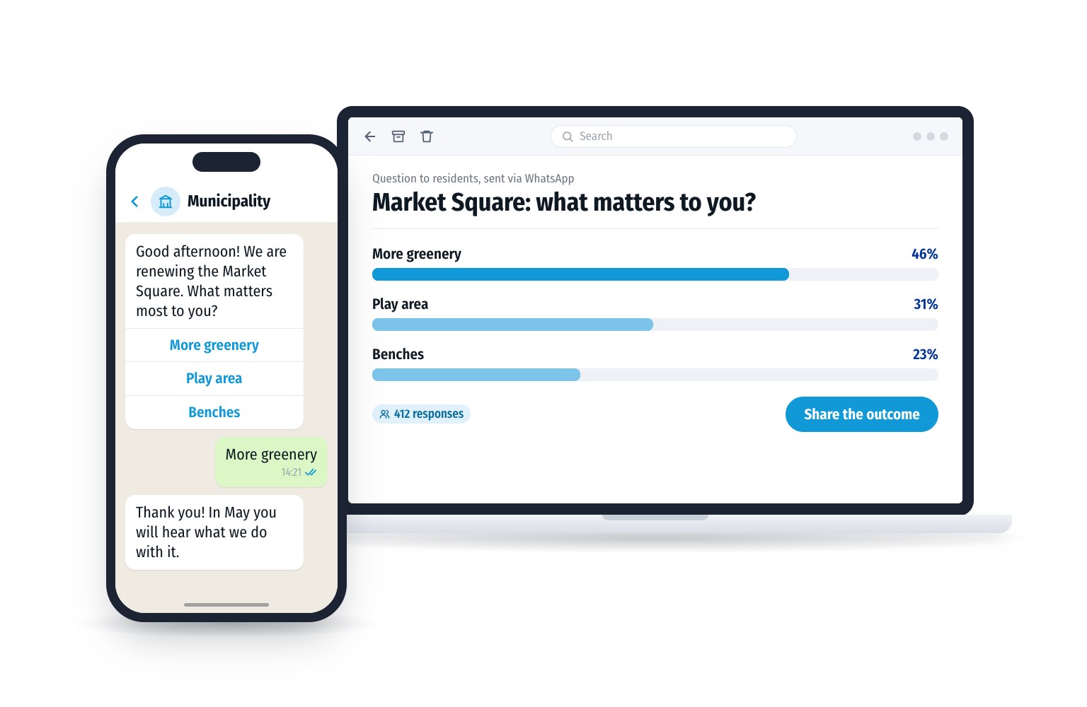 A municipality asks residents via WhatsApp what matters to them for a new square. The answers appear immediately as results on the laptop.