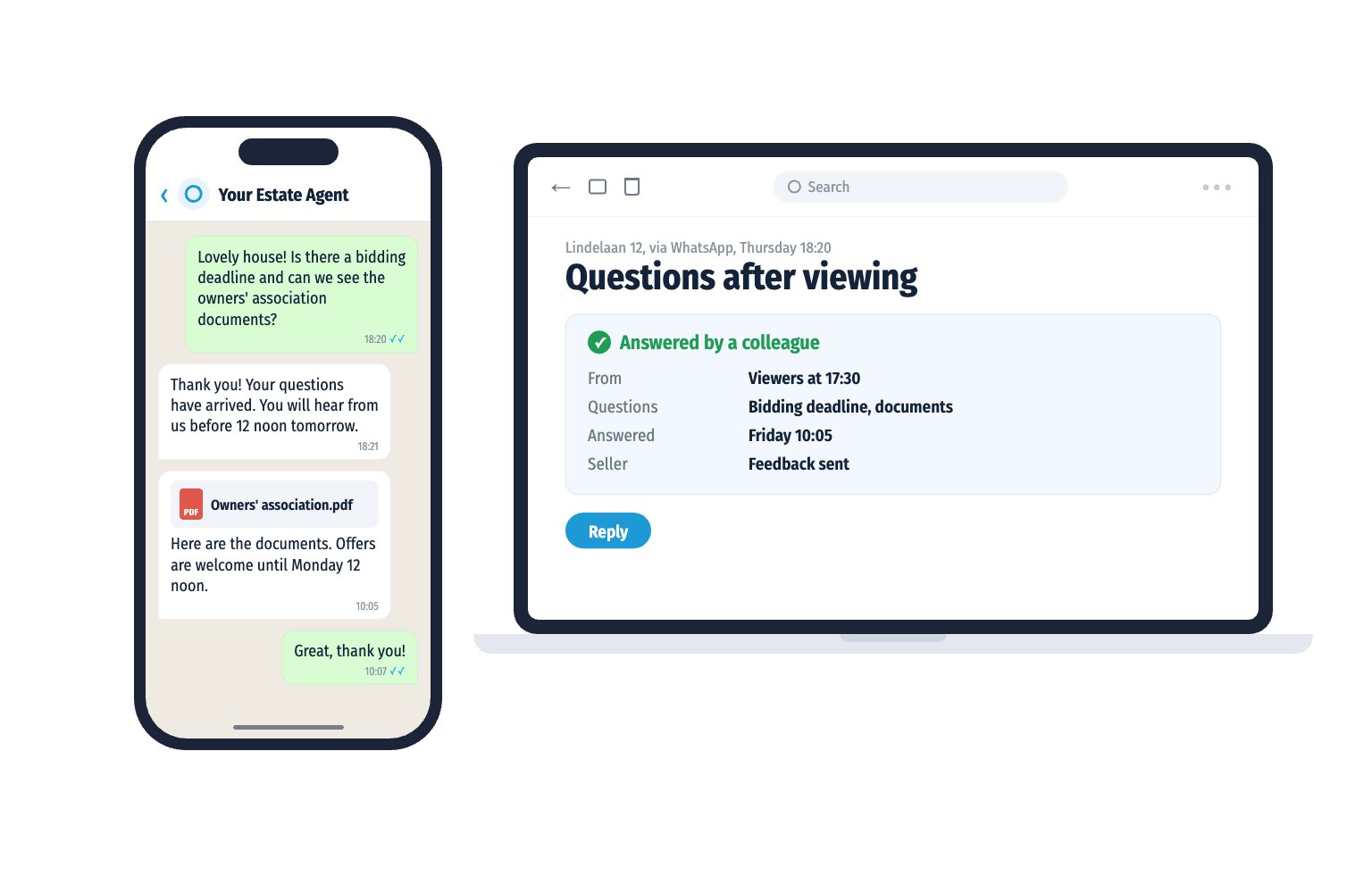 Viewers message their questions after a viewing and receive the owners' association documents. At the office a colleague answers the questions.