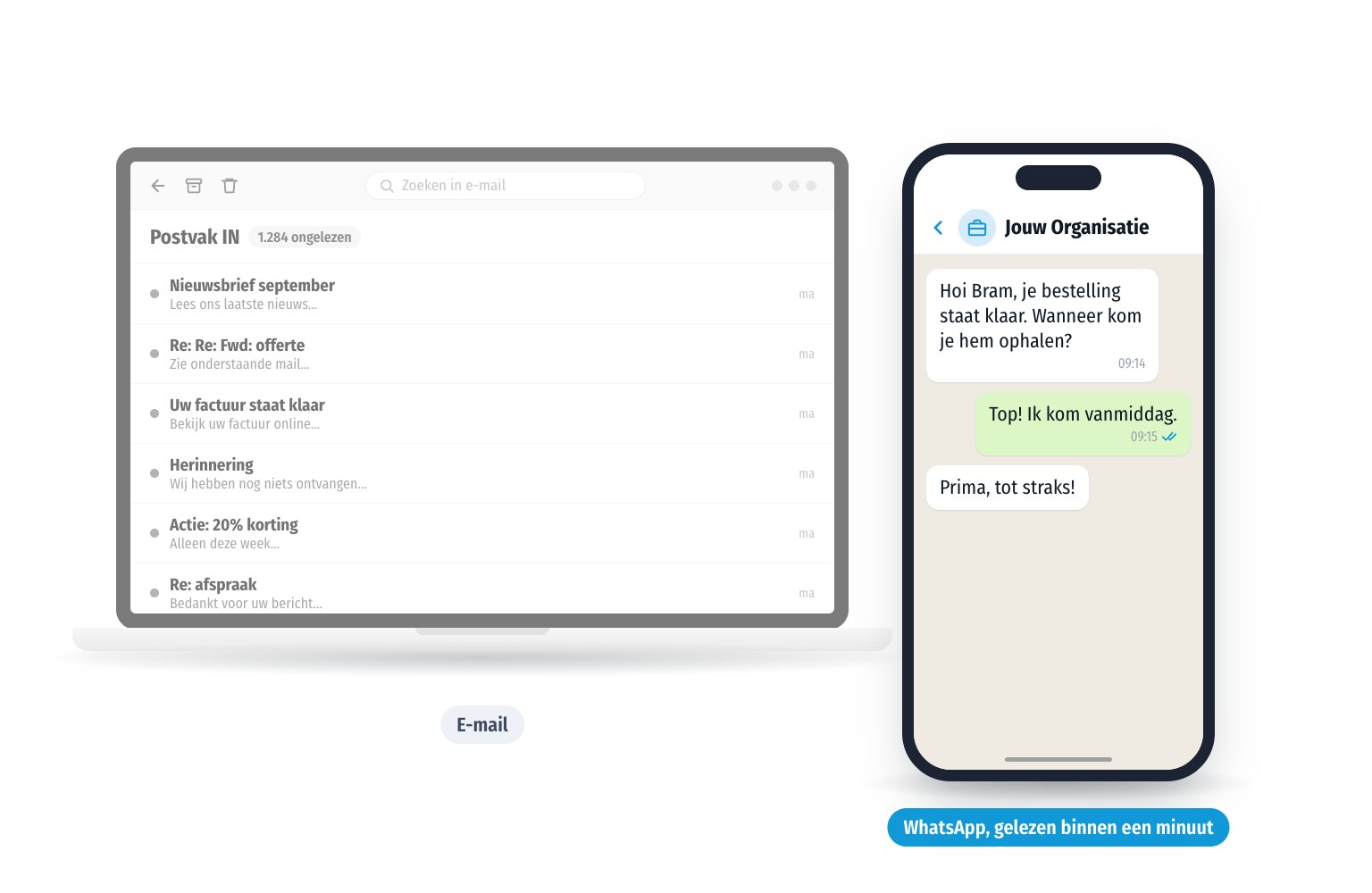 Links een vol postvak met ongelezen e-mails. Rechts een WhatsApp gesprek dat binnen een minuut gelezen en beantwoord is.