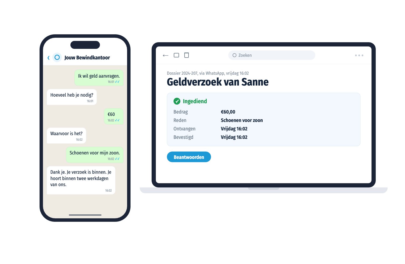 Een cliënt vraagt via WhatsApp €60 voor schoenen. Het geldverzoek komt met bedrag en reden binnen in de mail van kantoor.