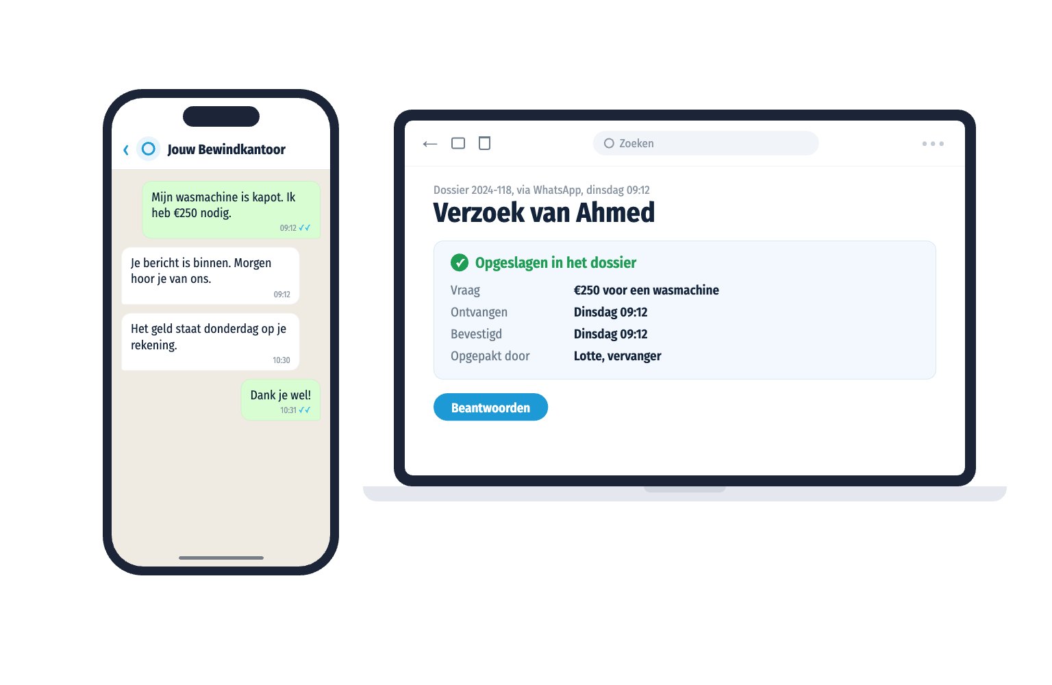 Een cliënt appt om geld voor een wasmachine en krijgt meteen een bevestiging. Op kantoor staat het verzoek in het dossier en pakt een collega het op.