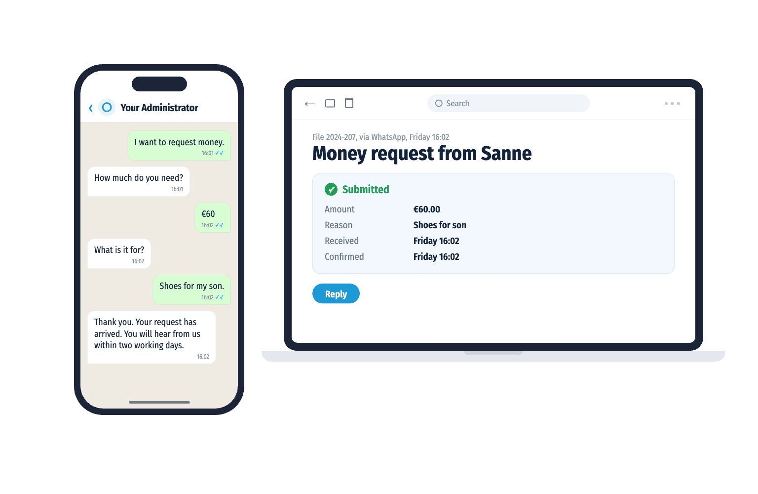 A client asks for €60 for shoes via WhatsApp. The money request arrives in the office email with amount and reason.