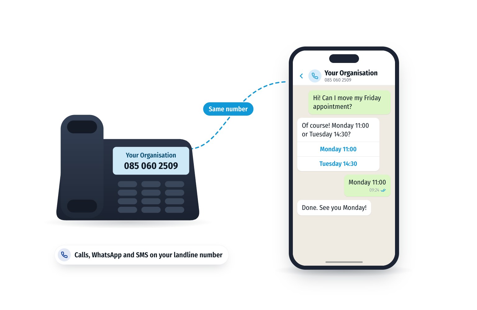 A desk phone and a smartphone with the same number, 085 060 2509. Customers call, WhatsApp and text the organisation’s landline number.