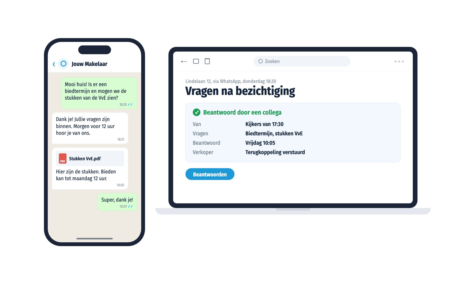 Kijkers appen hun vragen na een bezichtiging en krijgen de stukken van de VvE. Op kantoor beantwoordt een collega de vragen.