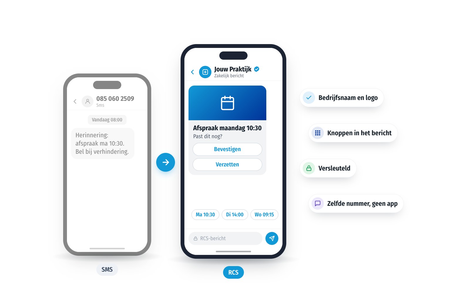 RCS is de opvolger van SMS. Wat verandert er?