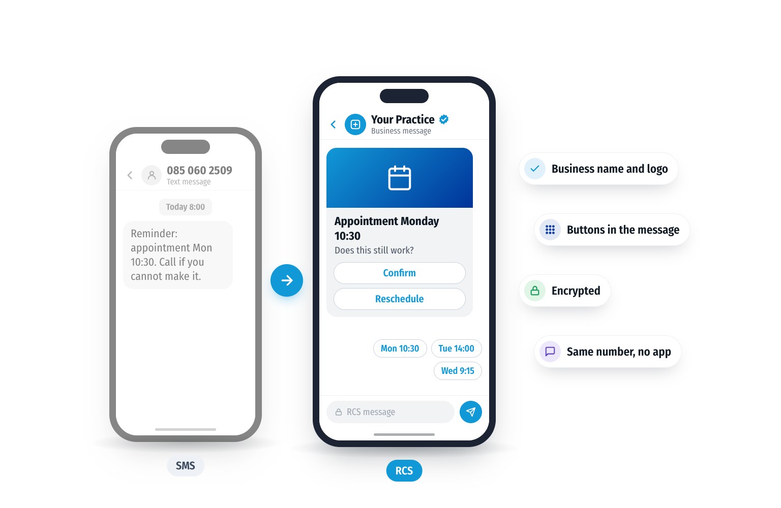 RCS is the successor to SMS. What changes?