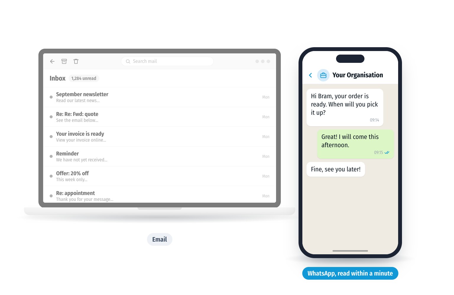 On the left a full email inbox with unread messages. On the right a WhatsApp conversation that is read and answered within a minute.