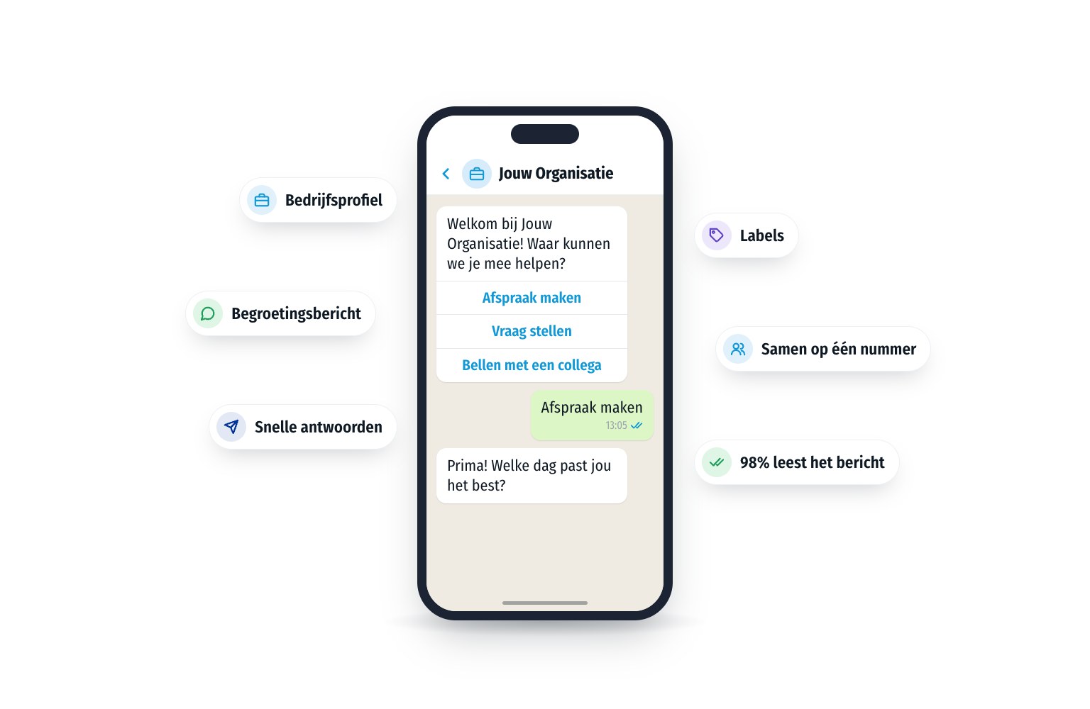 Een organisatie begroet klanten in WhatsApp met een welkomstbericht en snelle keuzeknoppen. Rondom staan de voordelen: bedrijfsprofiel, snelle antwoorden, labels en samenwerken op één nummer.