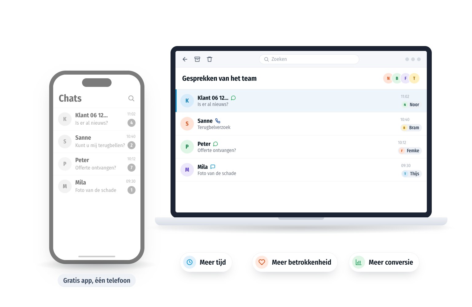 Links de gratis app op één telefoon met veel ongelezen berichten. Rechts RippleCom, waar het hele team de gesprekken verdeelt. Eronder: meer tijd, meer betrokkenheid en meer conversie.
