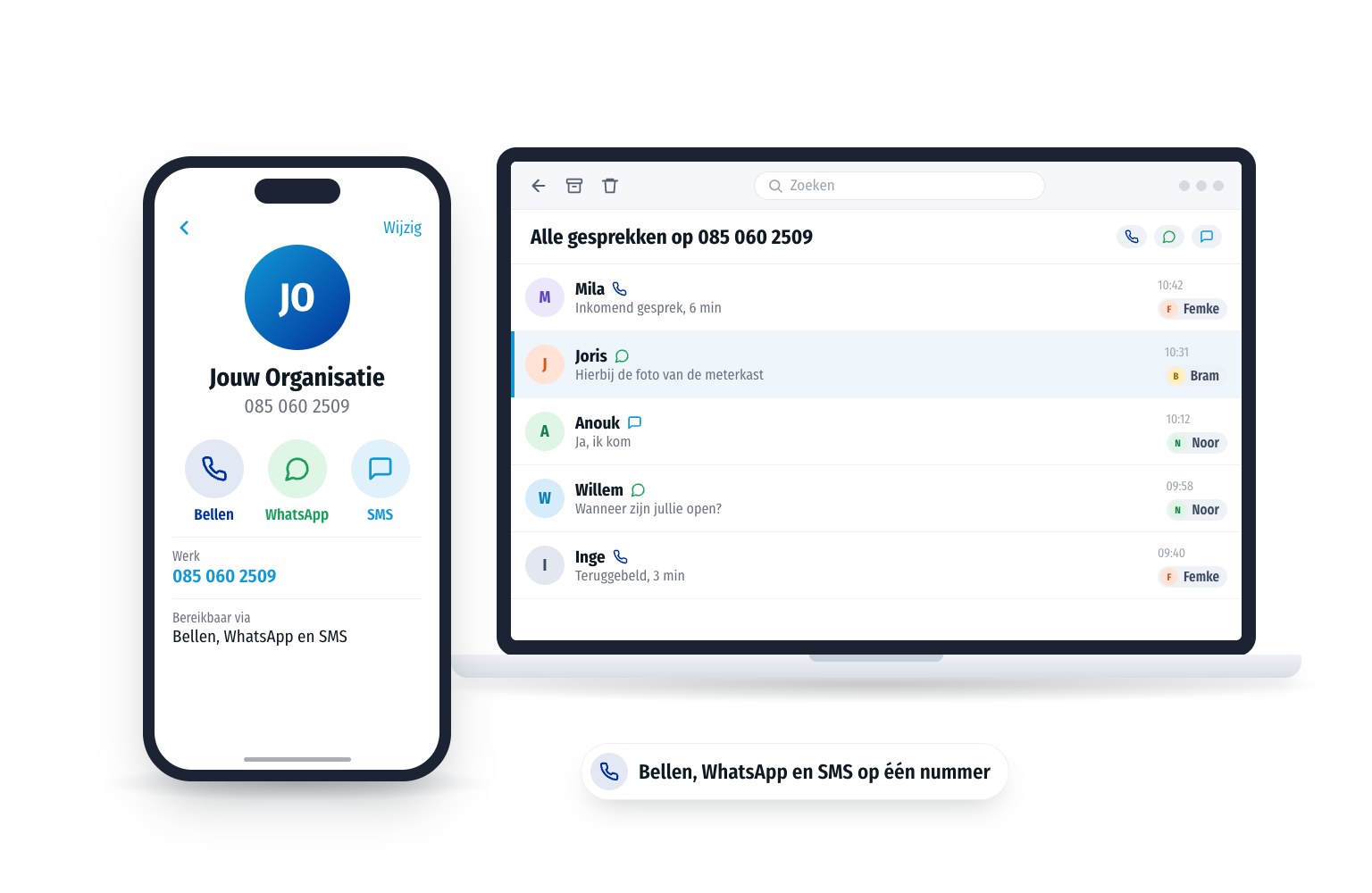 Zakelijk WhatsApp: Waarom het telefoonnummer de kern is