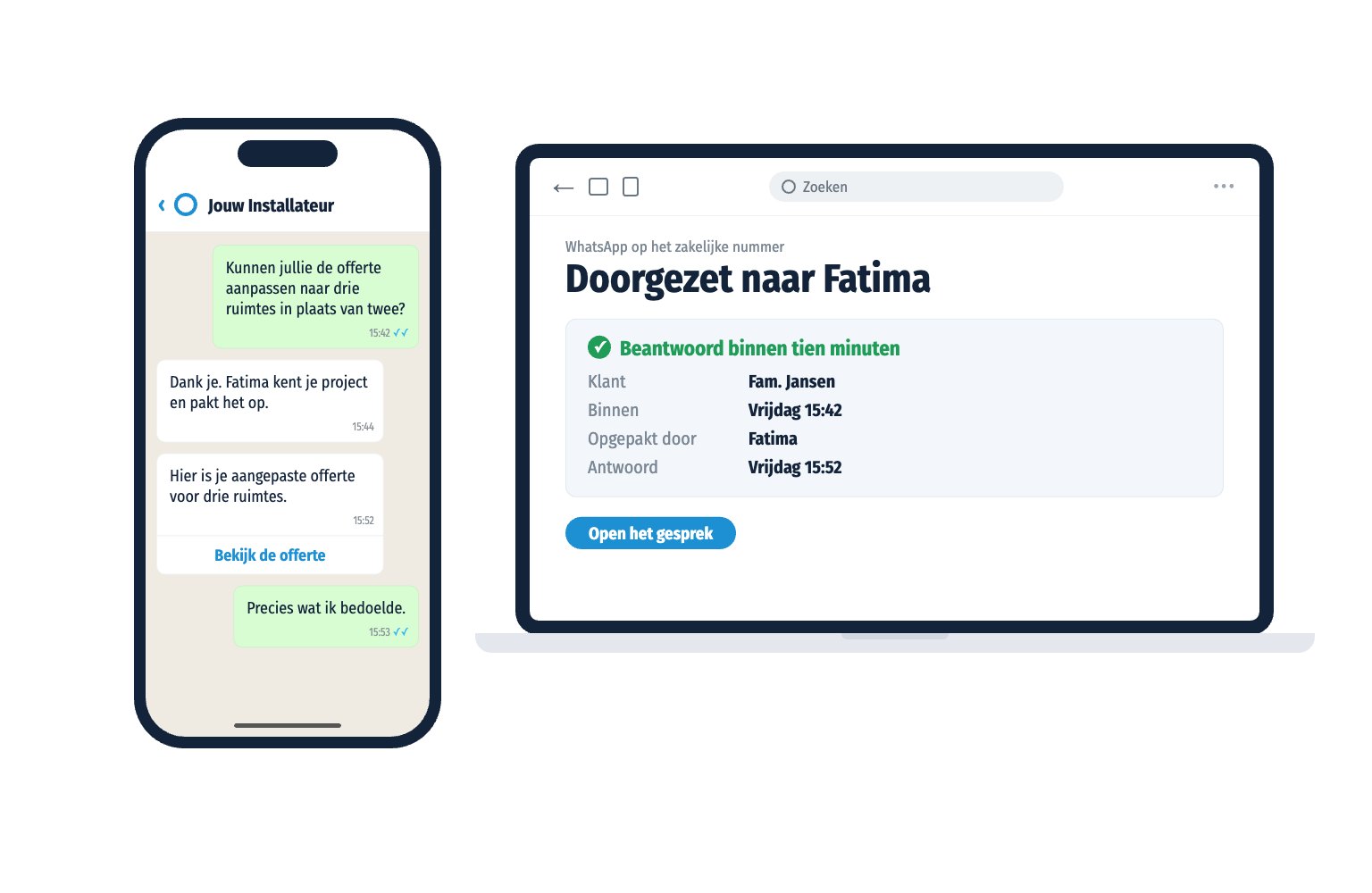 Zakelijk WhatsApp in een team: een klant appt een vraag over zijn offerte, het gesprek gaat naar collega Fatima en binnen tien minuten heeft de klant antwoord.